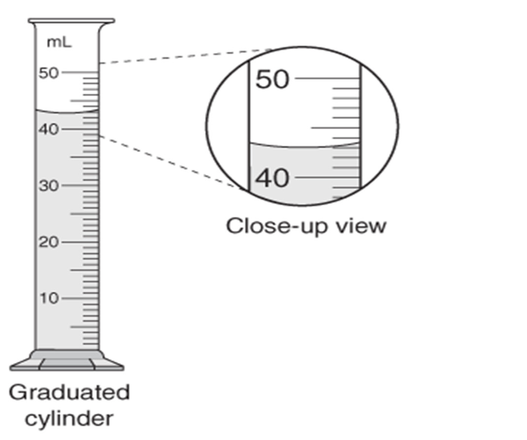Measurement And The Metric System